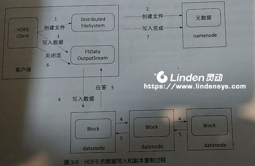 分布式存儲(chǔ)內(nèi)部構(gòu)造揭秘 靈動(dòng)公司云服務(wù)的數(shù)據(jù)處理與存儲(chǔ)支持方案